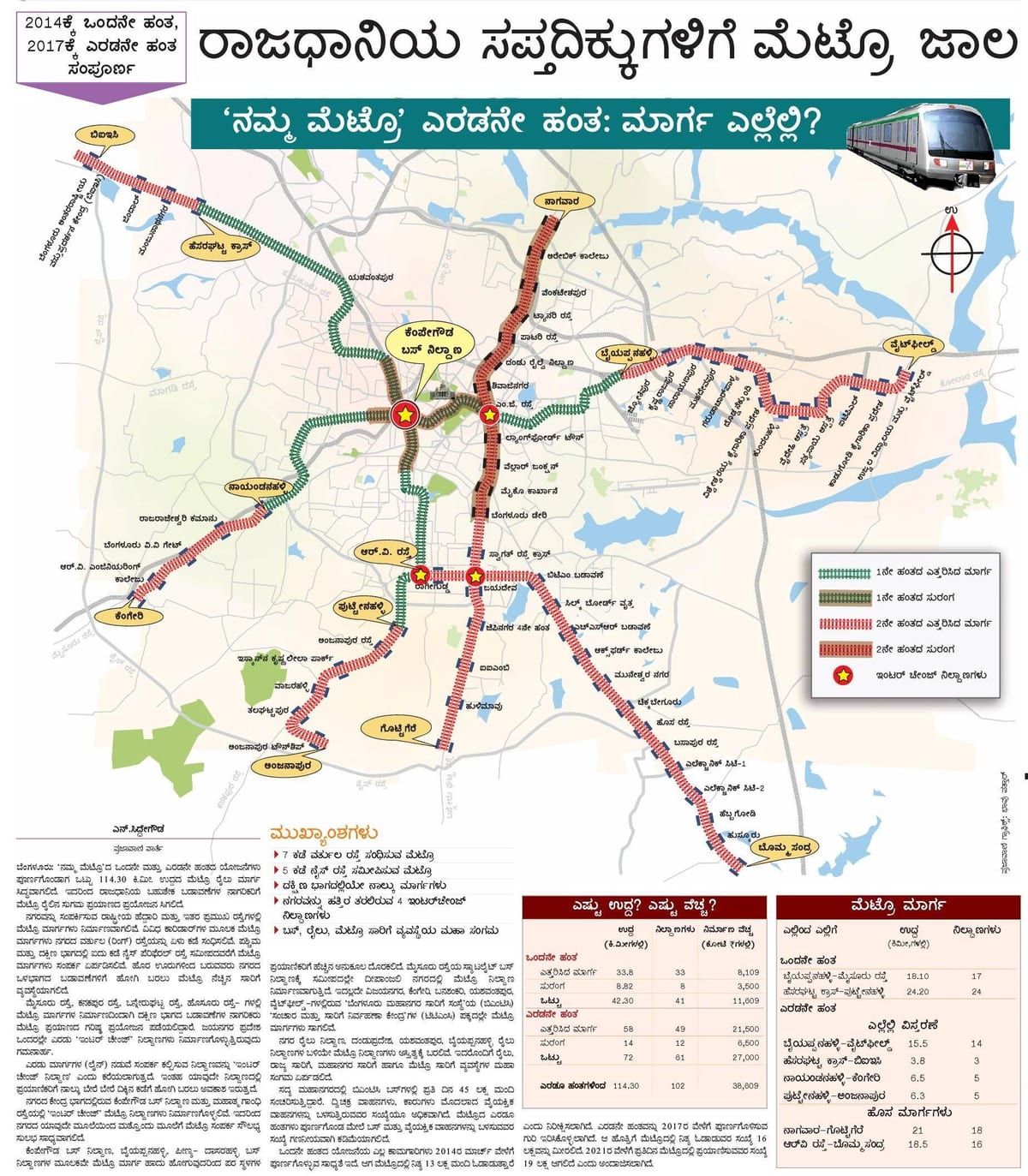Namma metro vaihe 2 reittikartta